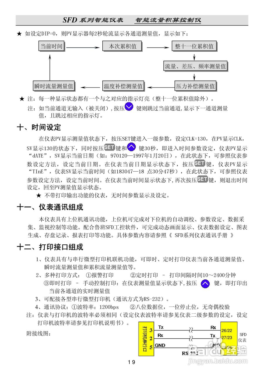 SFD流量积算仪说明书:[3]