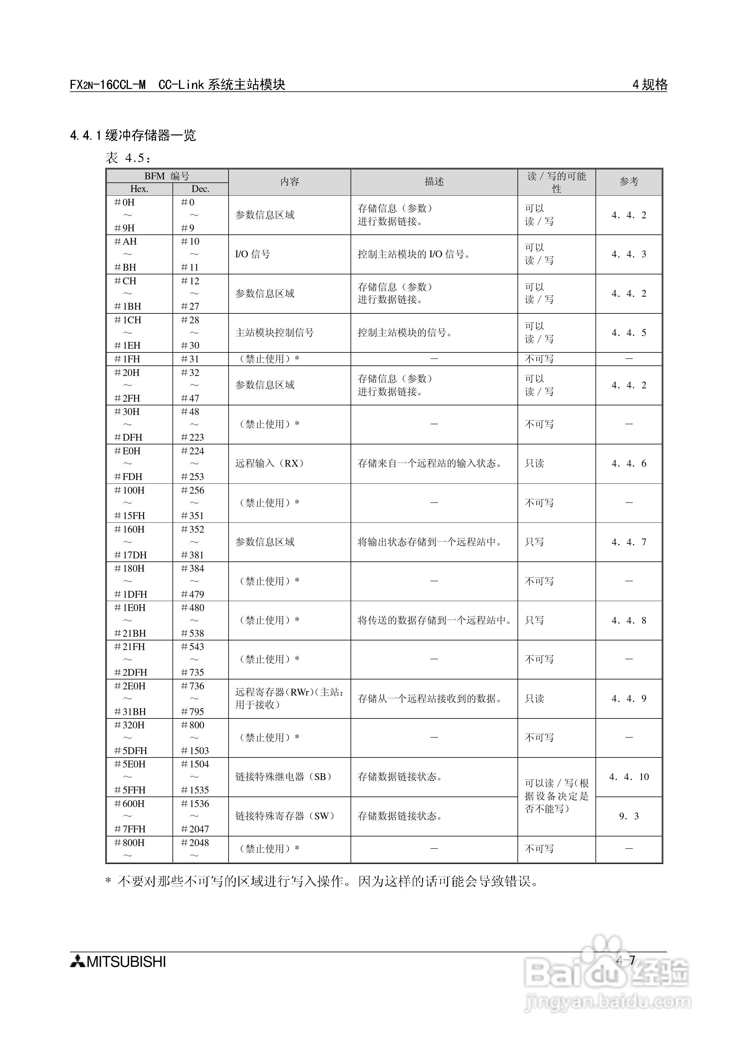 三菱电机 FX2N-16CCL-M/32CCL可编程控制器说明书:[4]