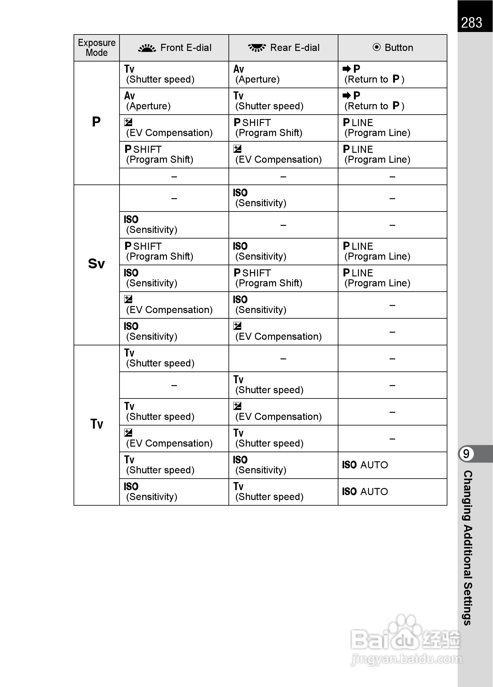 宾得K-5数码相机使用说明书:[29]