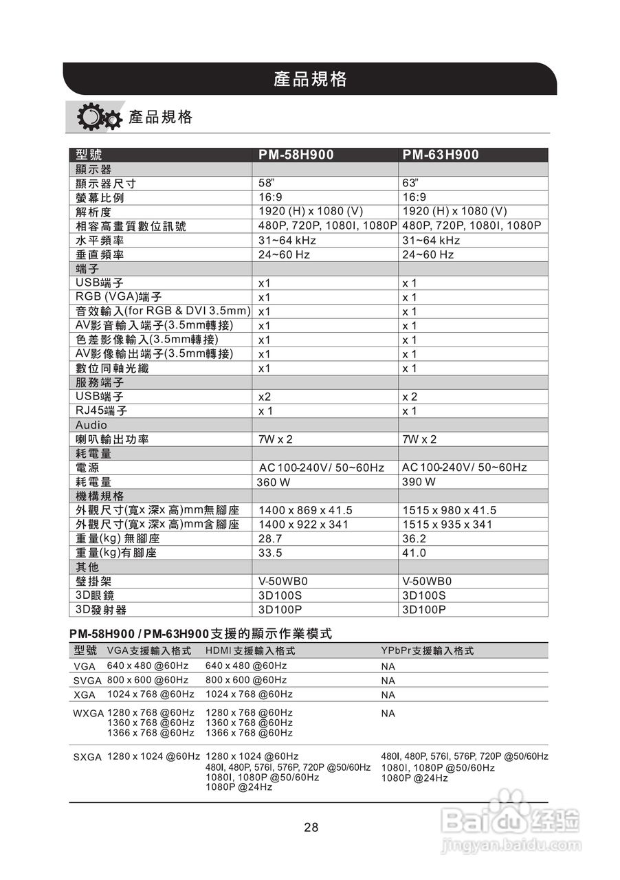 声宝PM-63H900型多媒体电视液晶显示器说明书:[3]