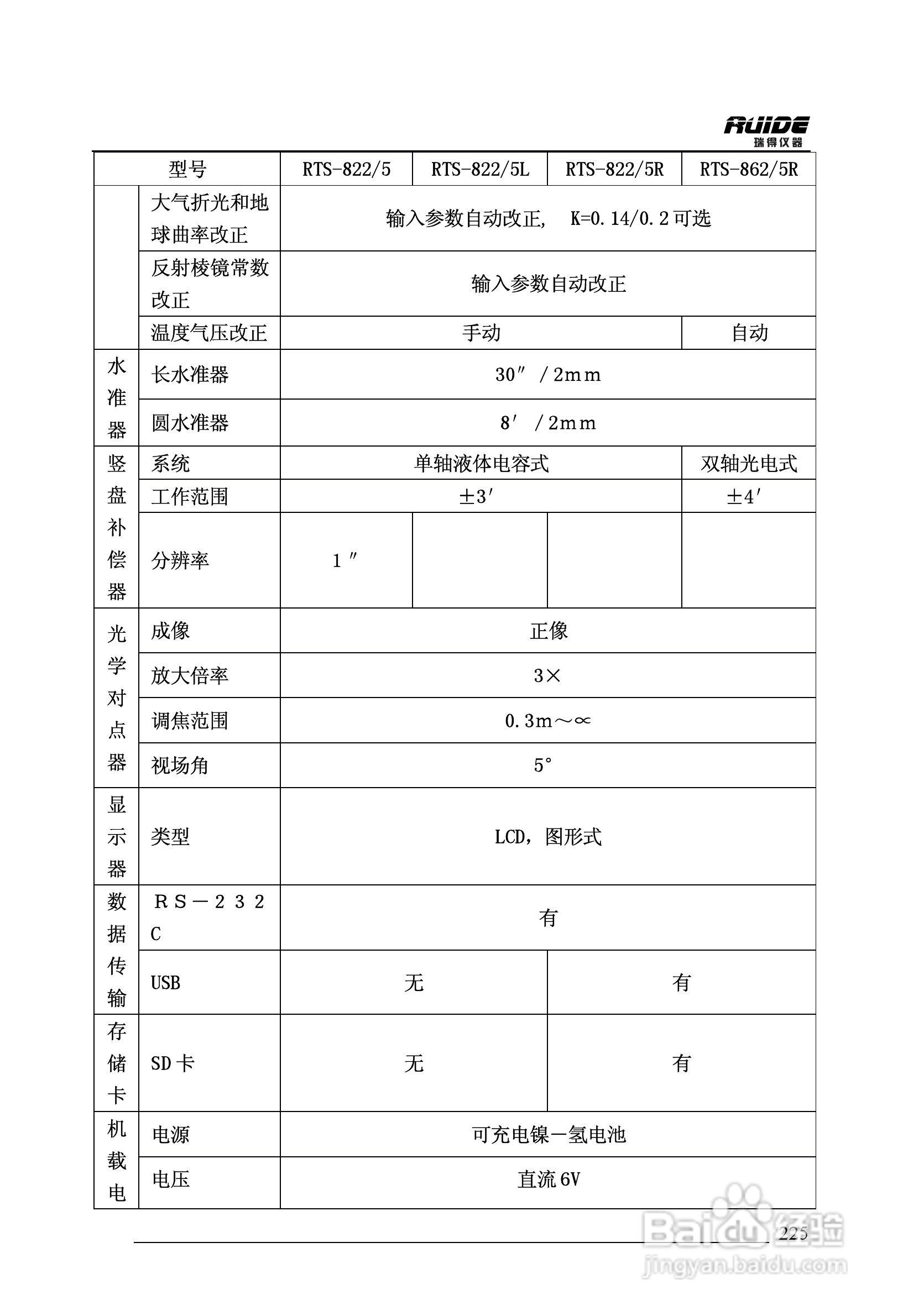 瑞得RTS-862/5R全站仪说明书:[23]