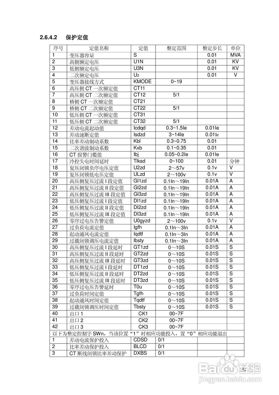 安瑞FSA-3104微机测控装置说明书:[16]