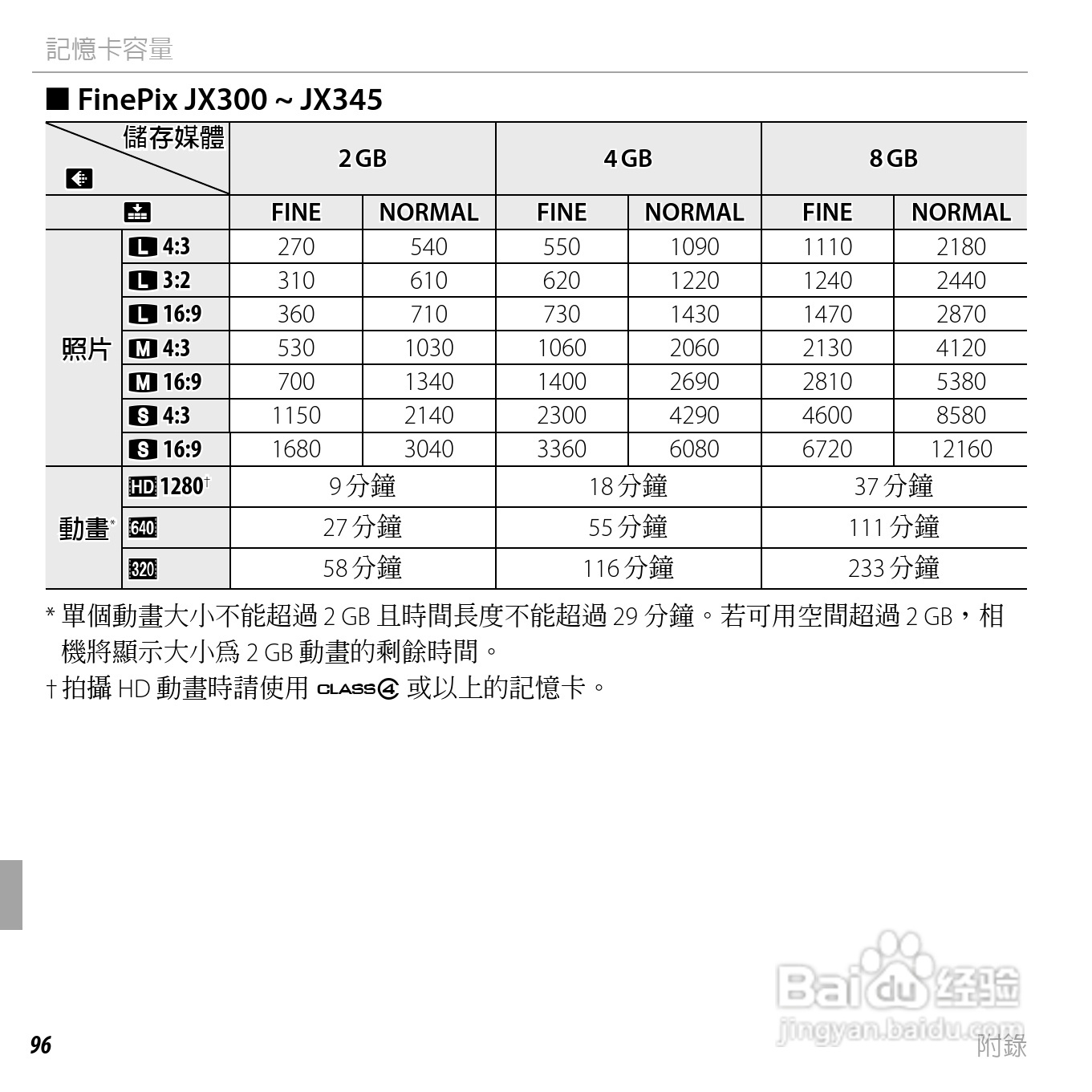 富士FinePix JX400数码相机使用说明书:[11]