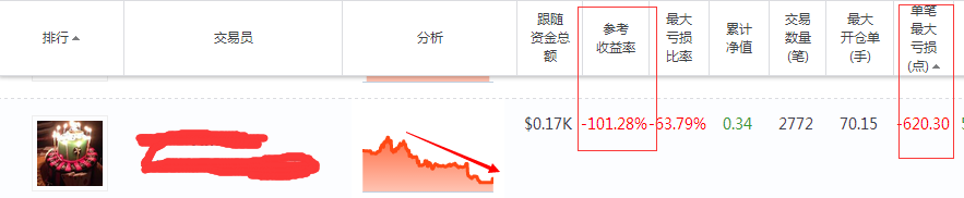 Follow me跟随交易平台的反向跟随使用方法!