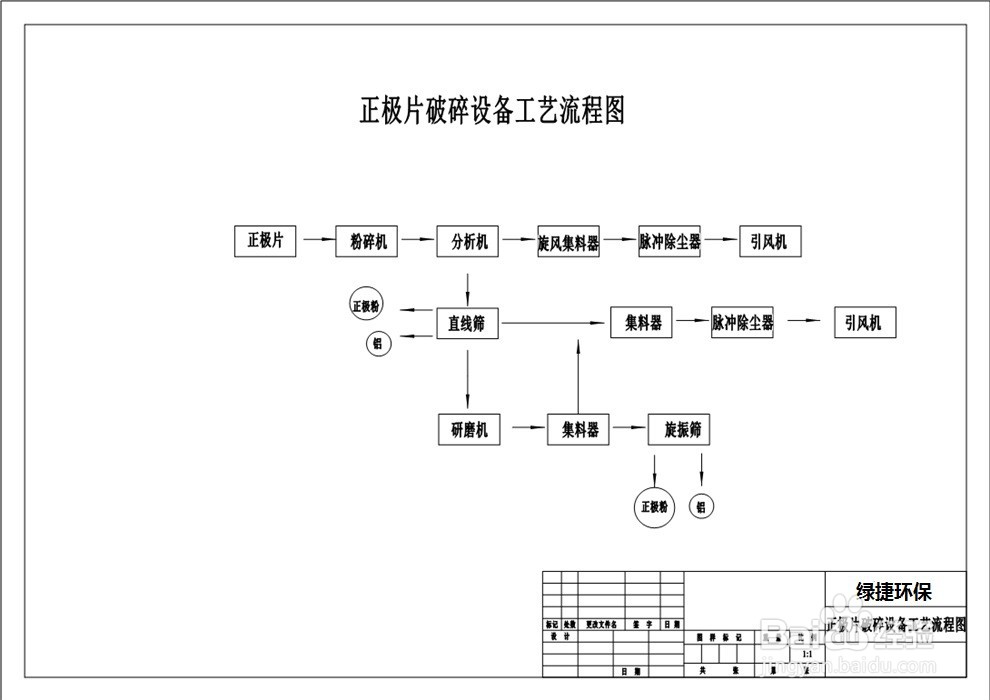 废旧的锂电池怎么处理,锂电池处理工艺有哪些