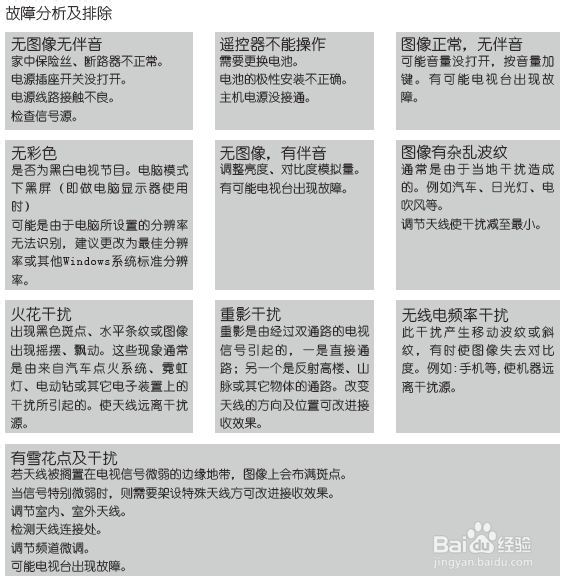 TCL王牌L46E5590A-3D液晶彩电使用说明书：[3]