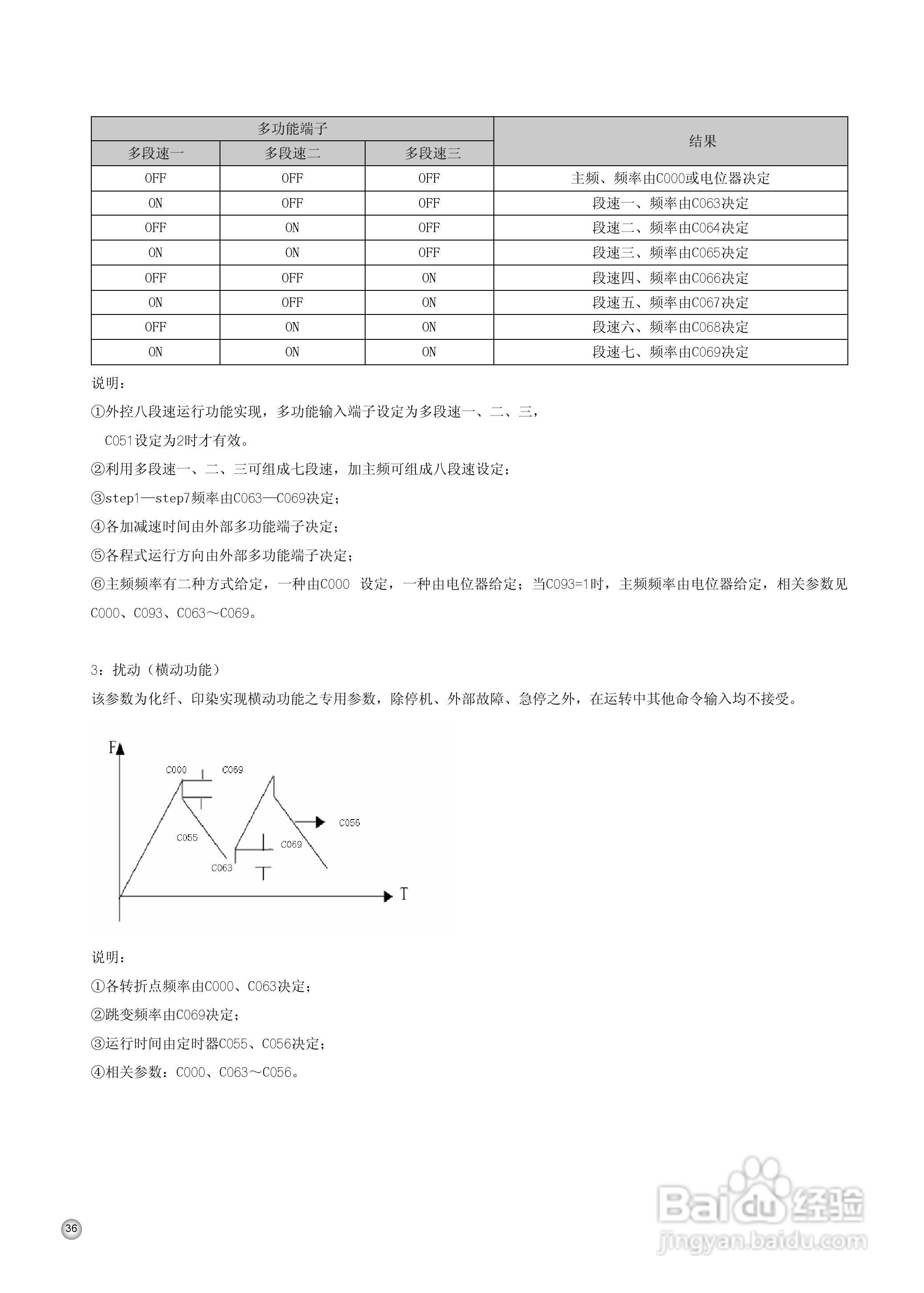 久川C0315A4变频器中文说明书:[4]