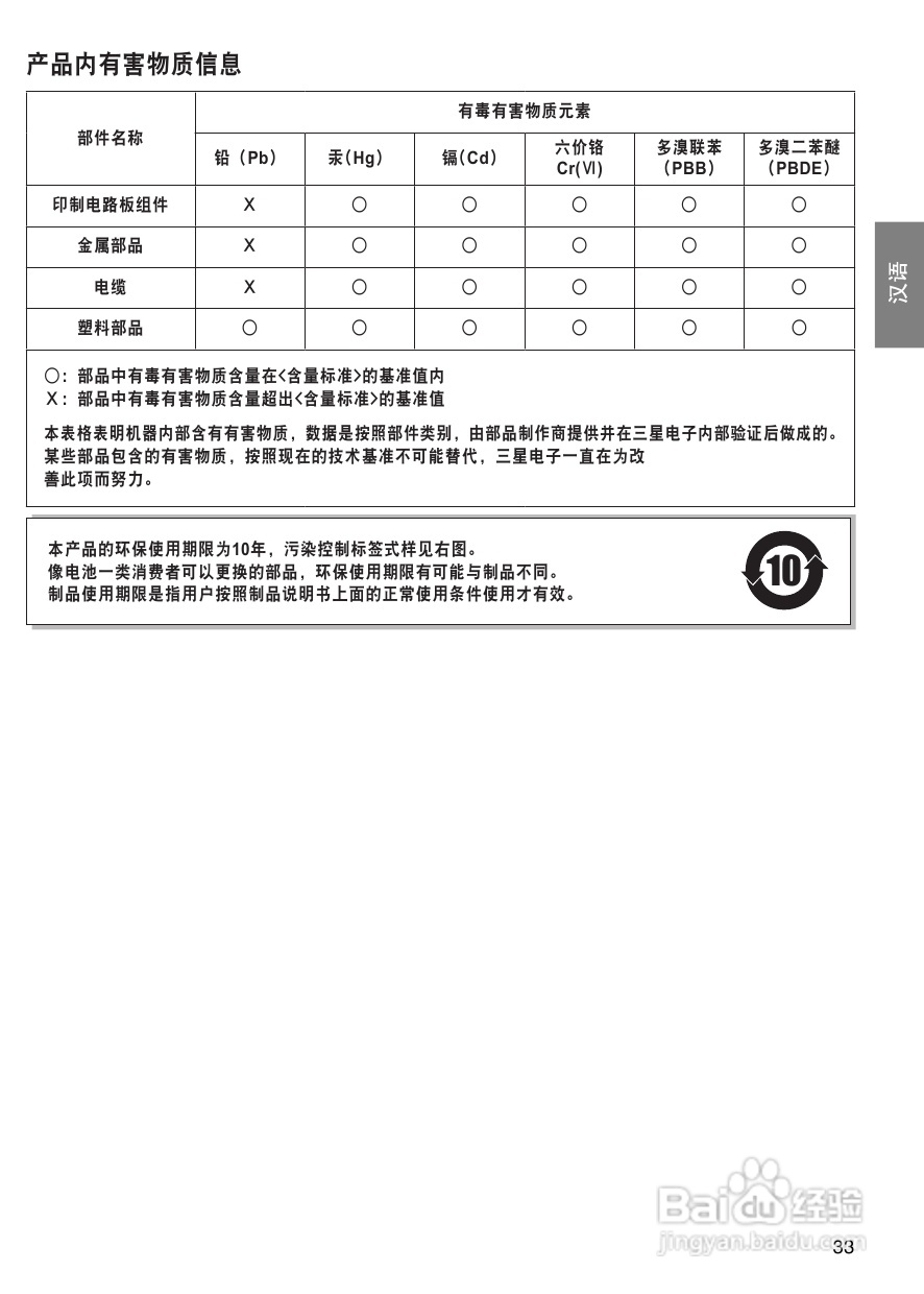 三星DVD-F1080使用说明书:[2]