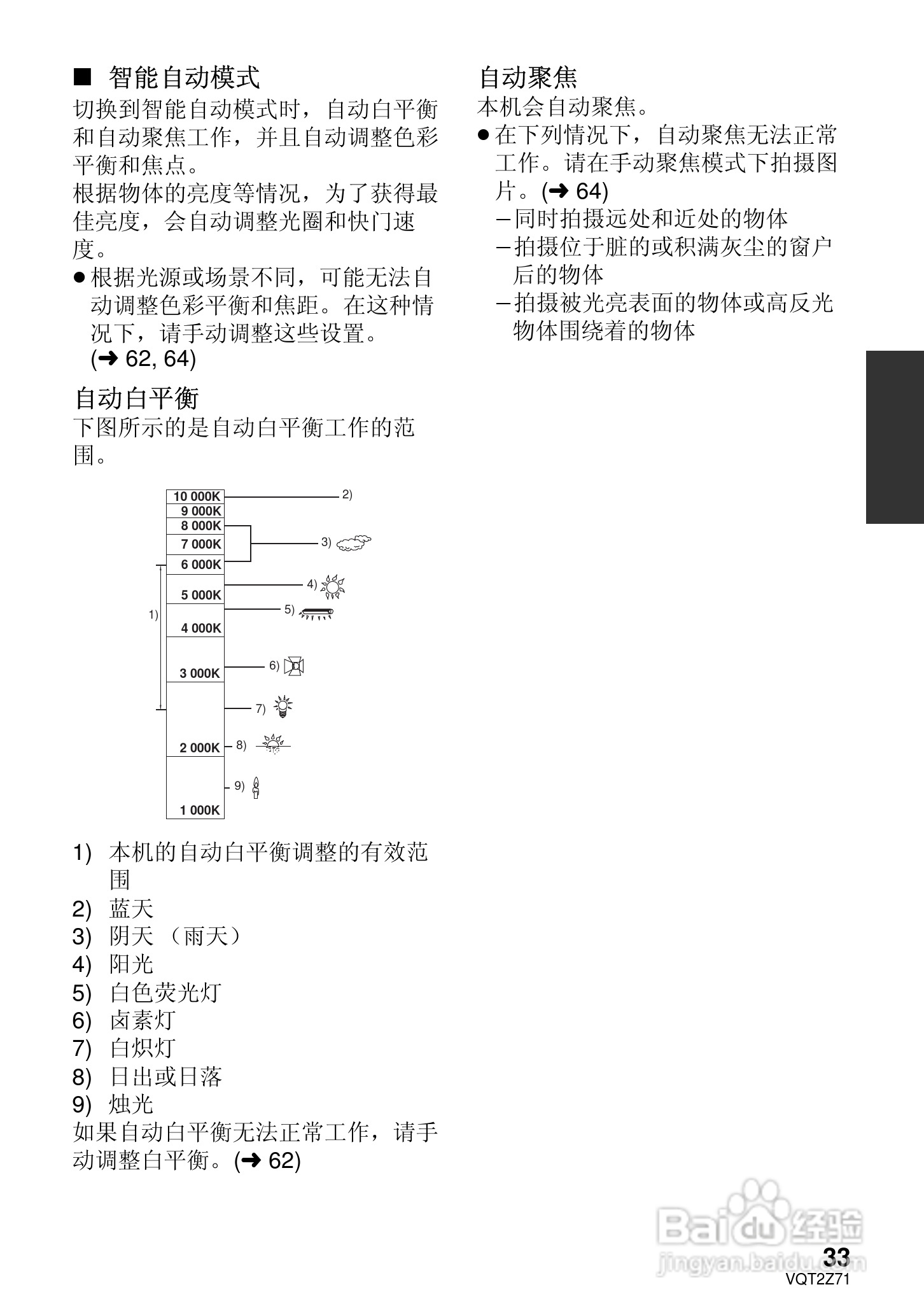松下HDC-MDH1GK高清摄像机使用说明书:[4]