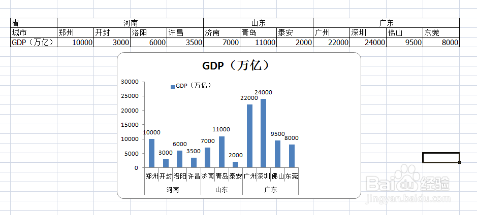 #新人打卡#excel如何做出双横坐标