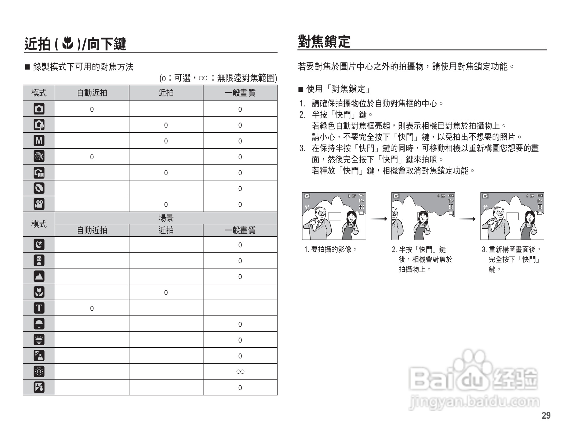 三星L201数码相机使用说明书:[3]