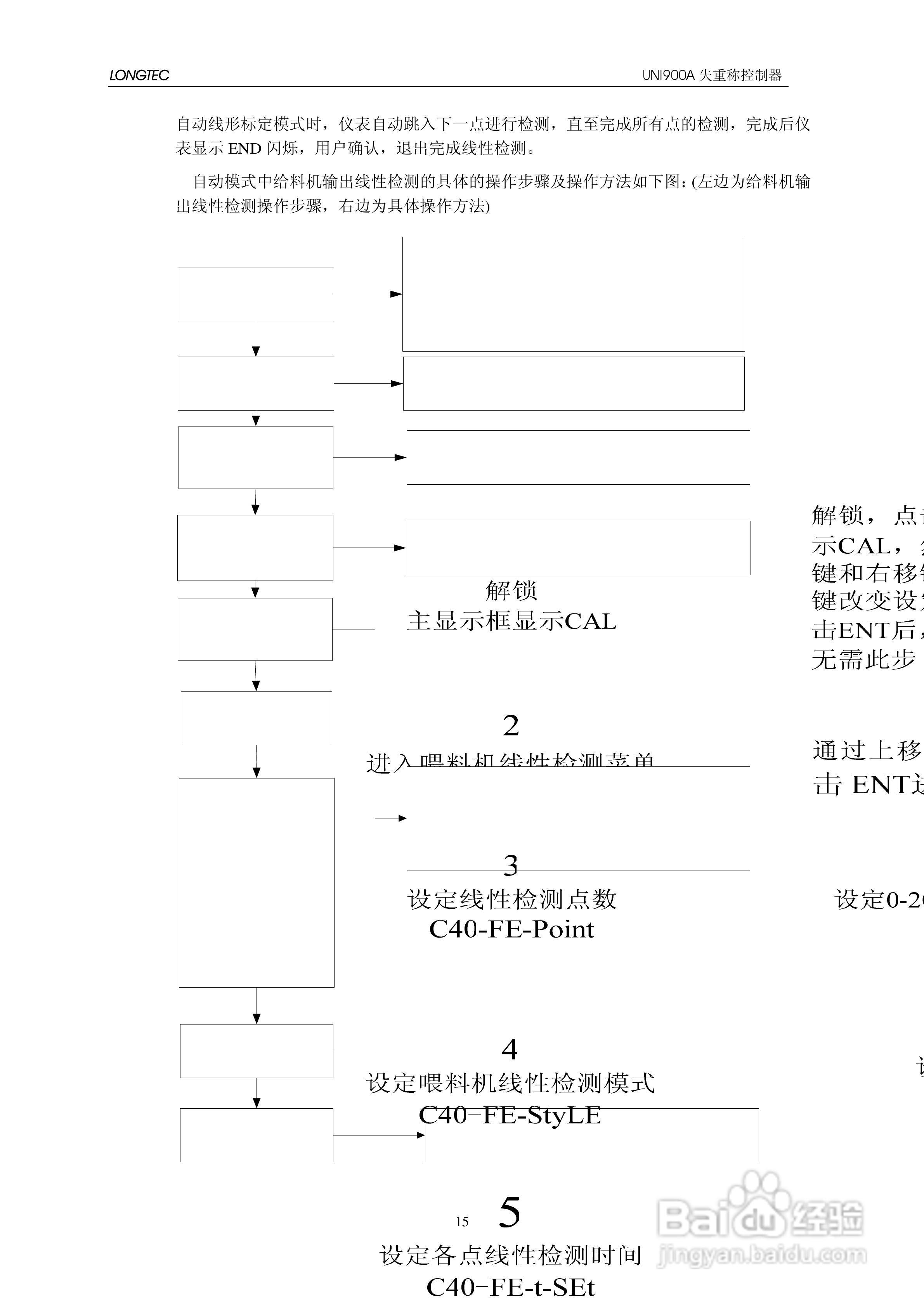 UNI900A失重秤控制器使用说明书:[2]