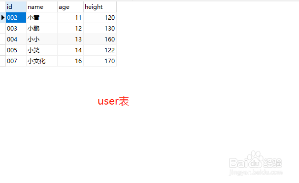 java基础 20.1.3 SQL LEFT JOIN 关键字