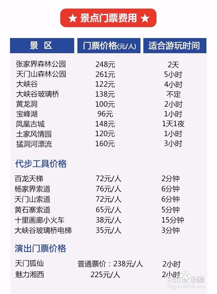 张家界旅游攻略【张家界行程规划师旅行提供】