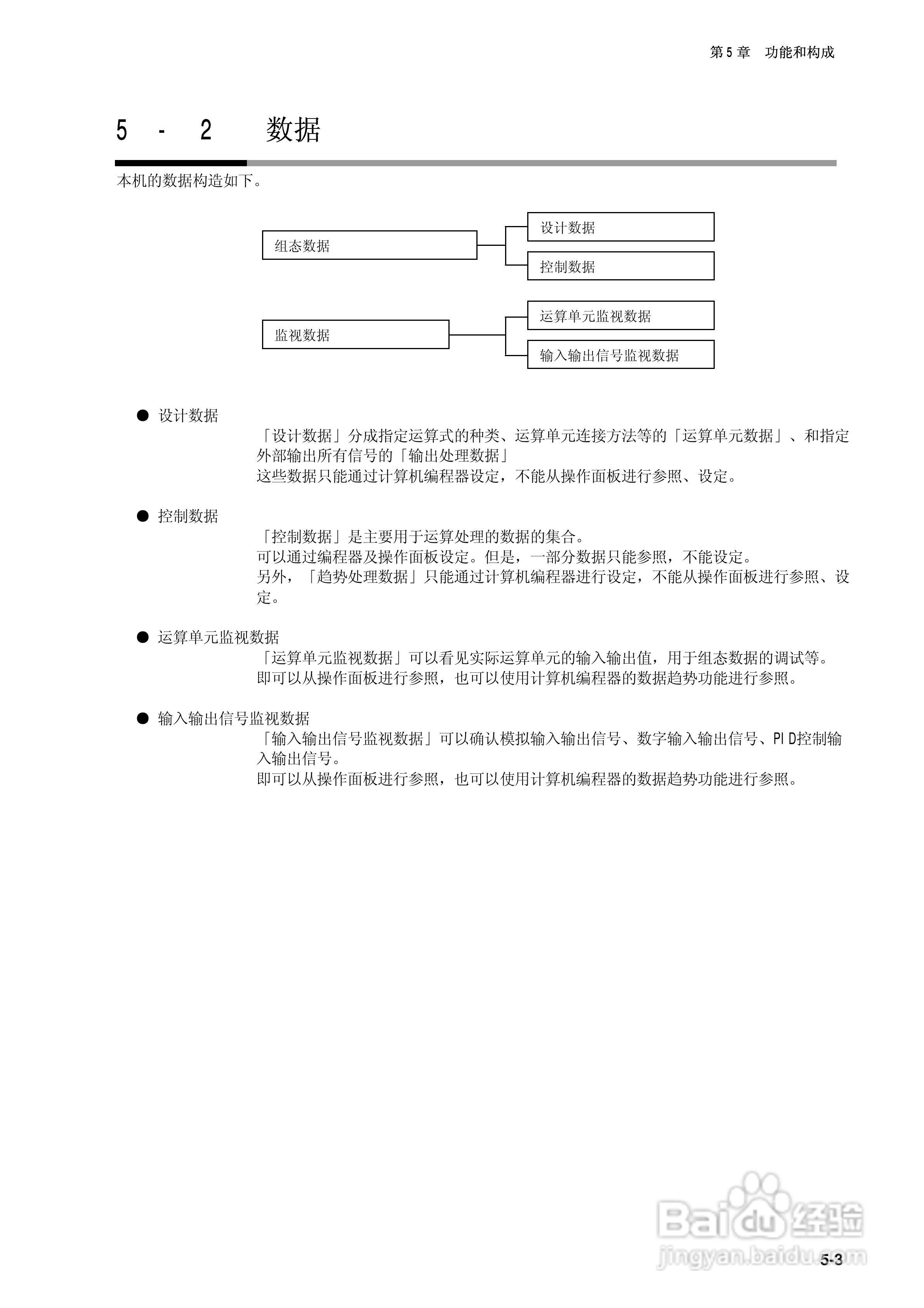 日本山武指示调节器SDC40B使用说明书:[6]