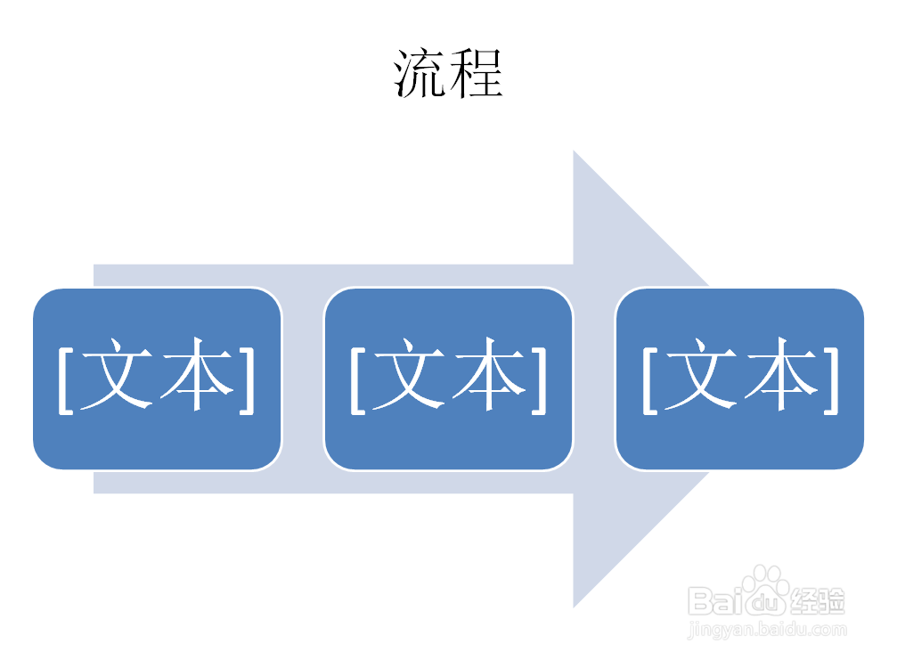 PPT如何创建连续块状流程SMARTART图形