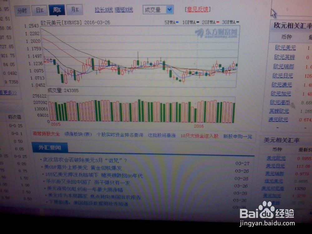 《怎样分析3月26日5点欧元美元的走势》