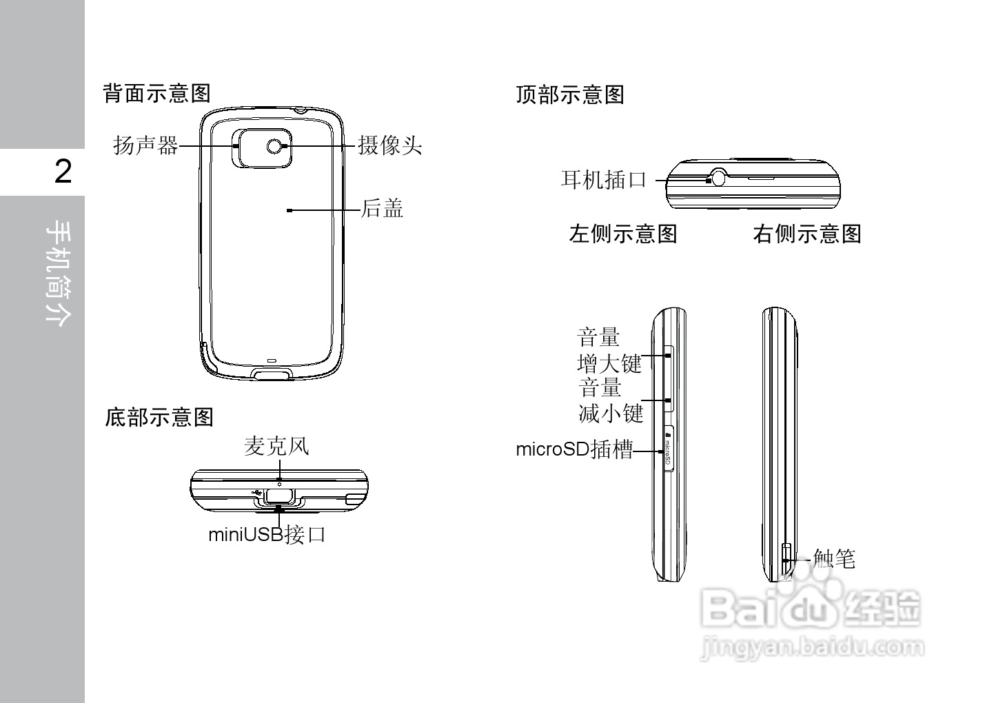 多普达T3333手机使用说明书:[2]