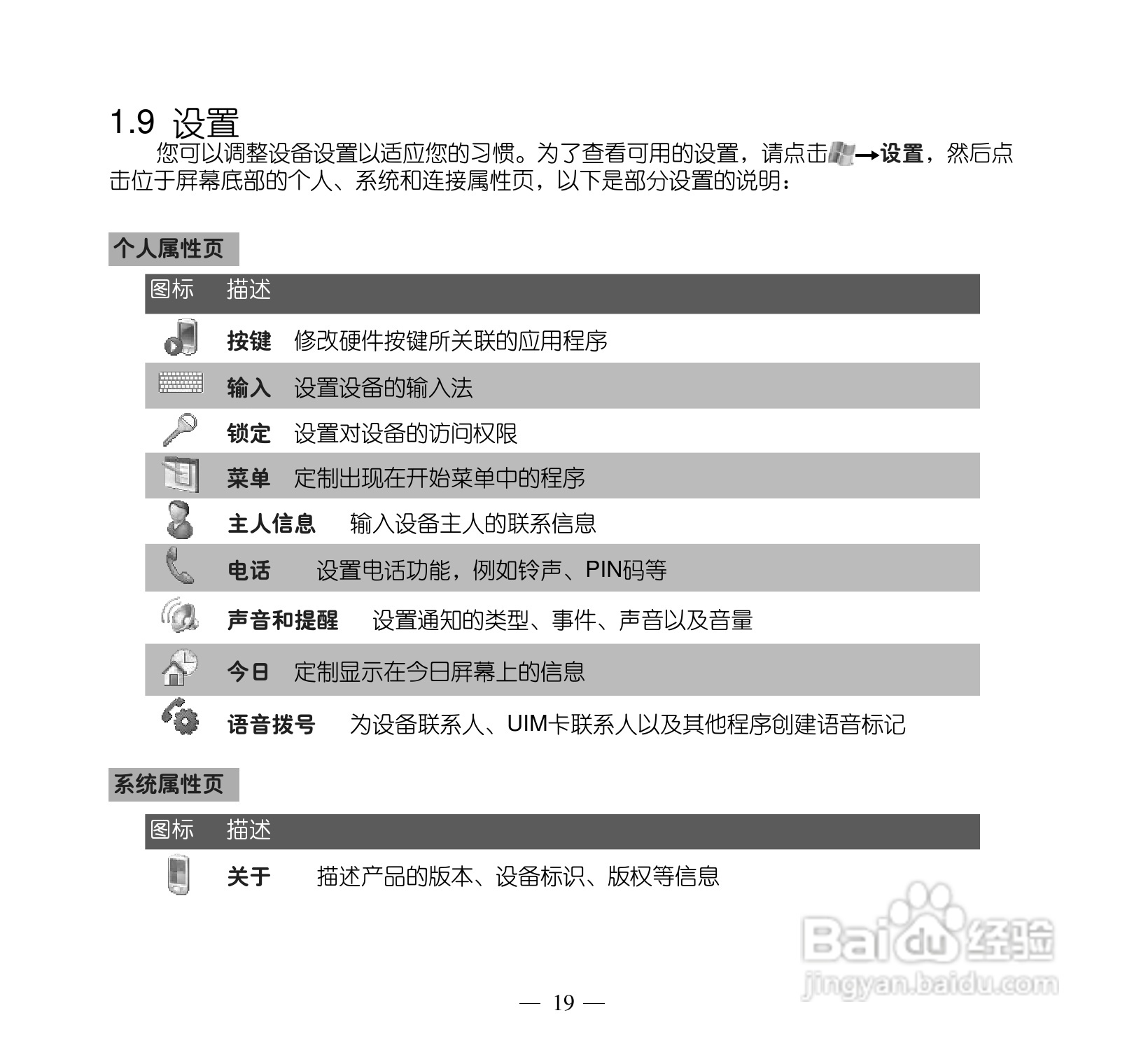 多普达S505手机使用说明书:[3]
