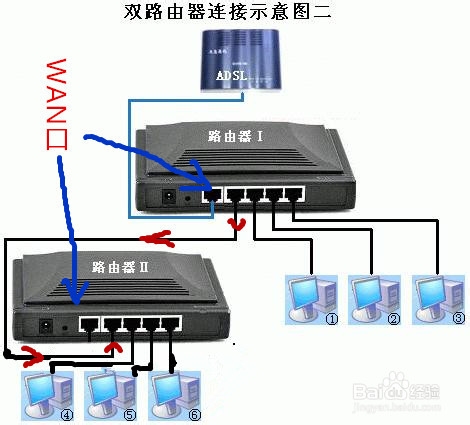 双路由器如何连接无论有线无线：[2]WAN接法