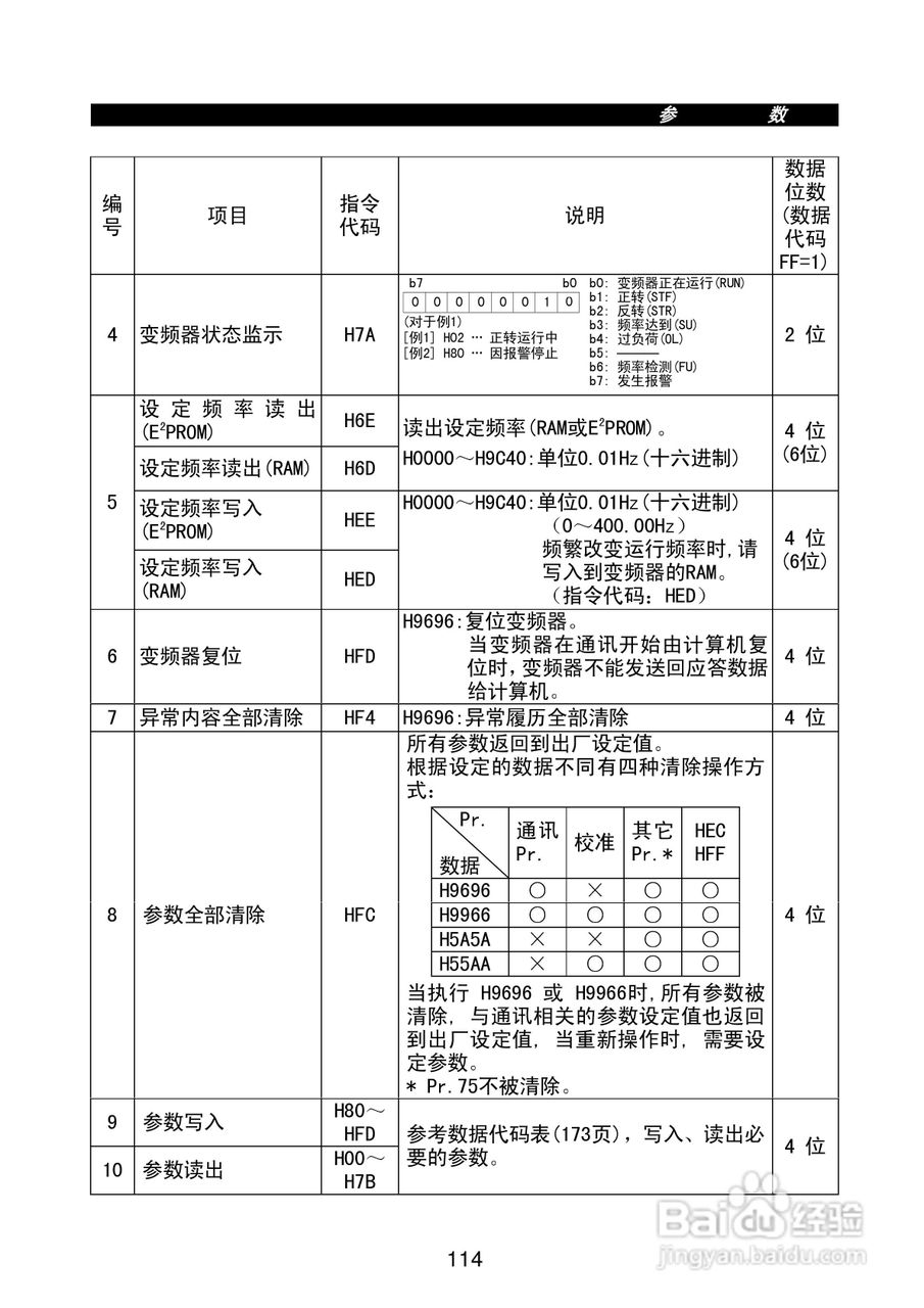 FR-E500系列变频调速器使用手册:[13]