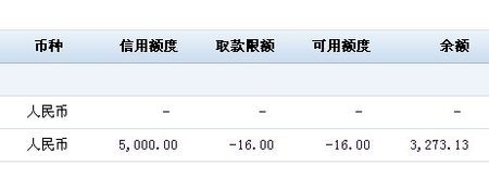 如果信用卡额度变成负数怎么办？