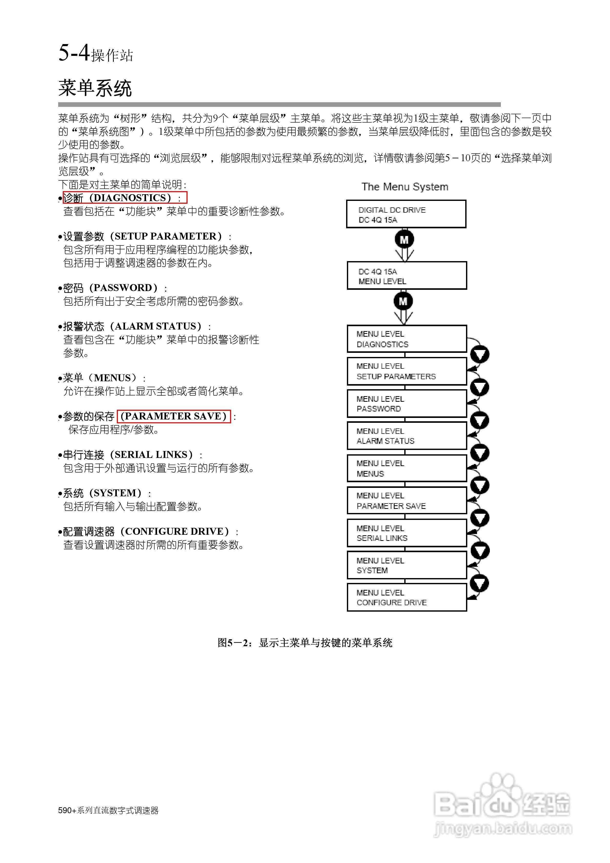 欧陆直流调速器590+使用手册:[2]