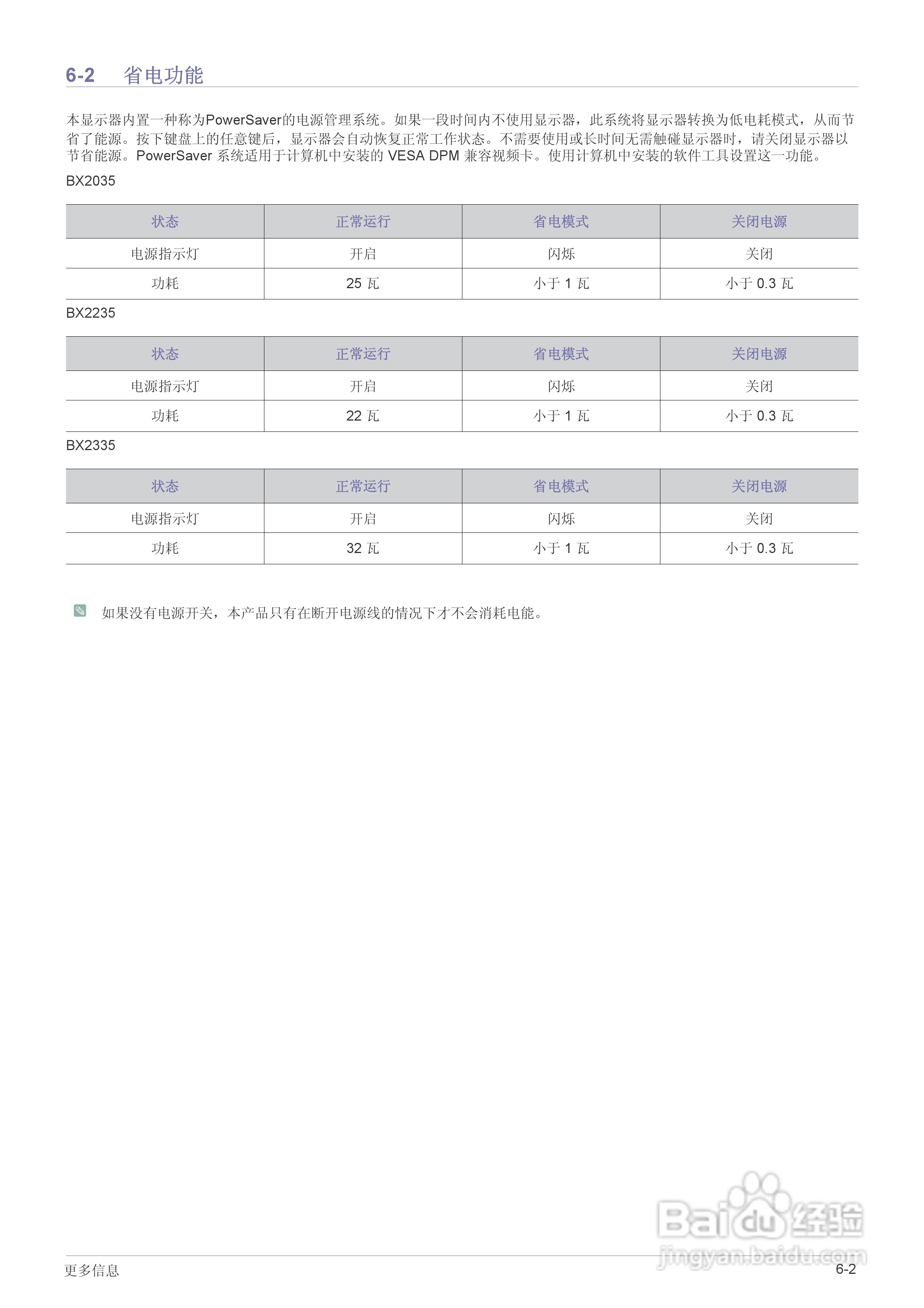 三星BX2035液晶显示器使用说明书:[4]