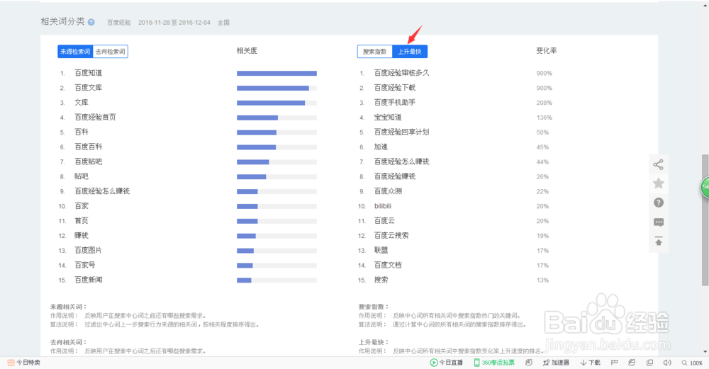 写经验要写什么样的内容才有人看。
