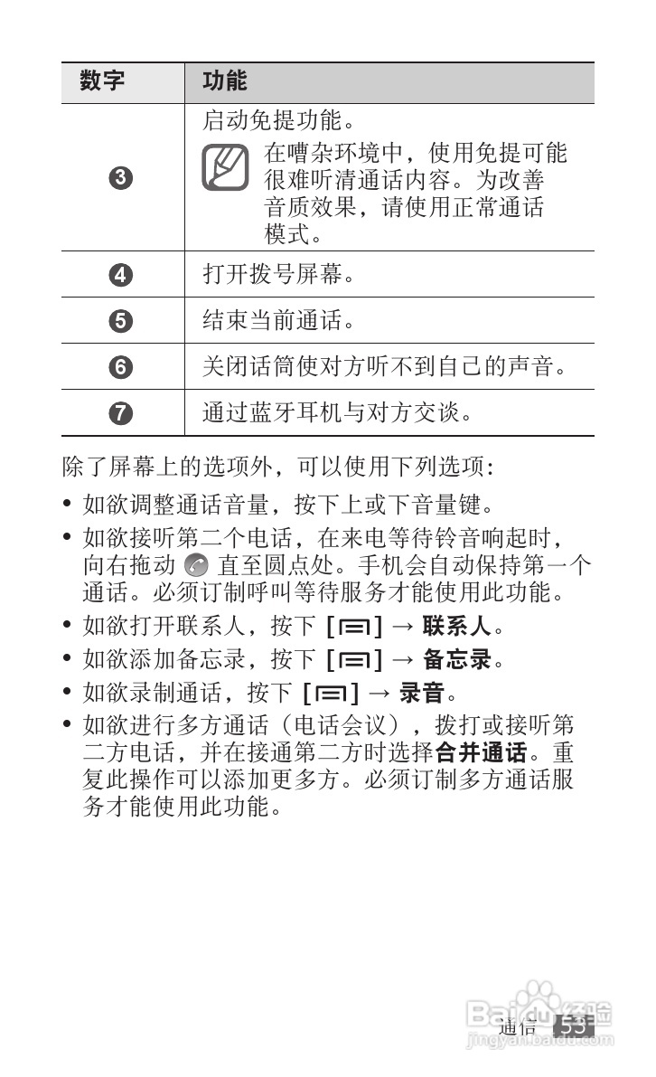 三星SCH-i809手机使用说明书:[6]