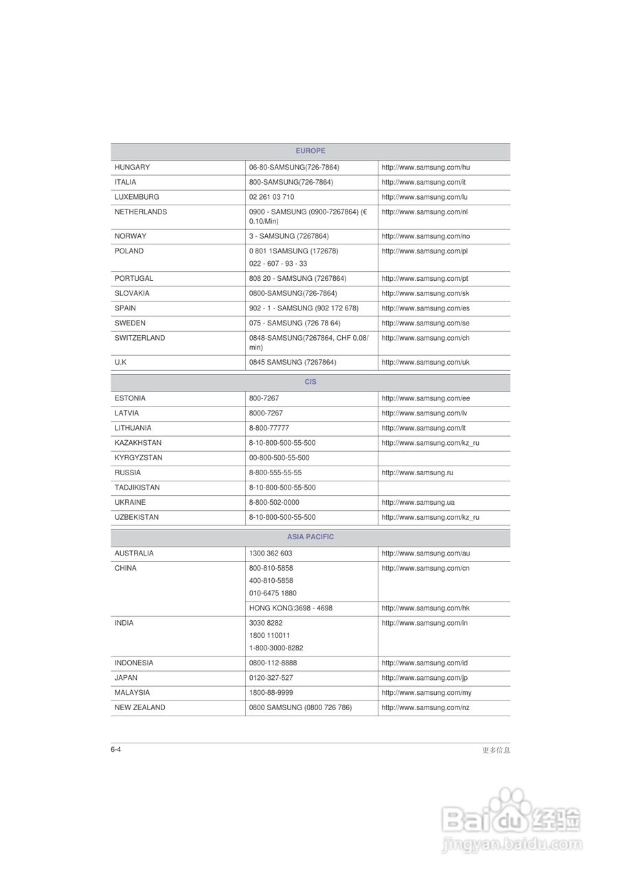 三星P2250液晶显示器使用说明书:[5]