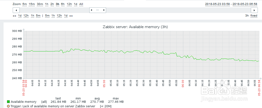 如何在zabbix查看linux主机的可用内存？