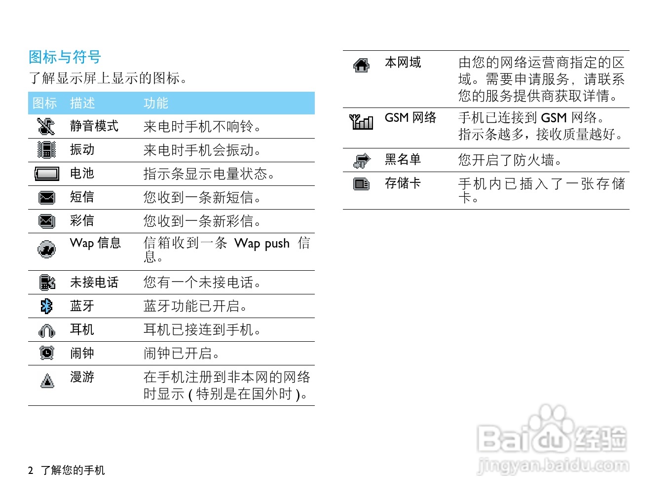 飞利浦F515手机使用说明书:[1]