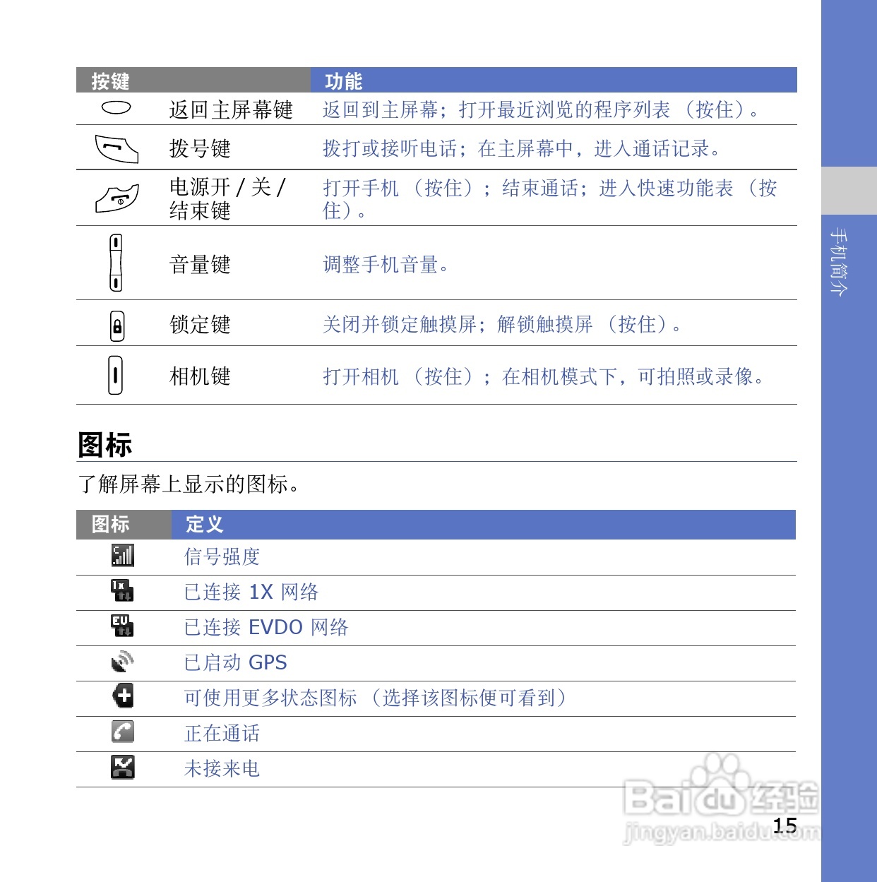 三星SCH-i899手机使用说明书:[3]