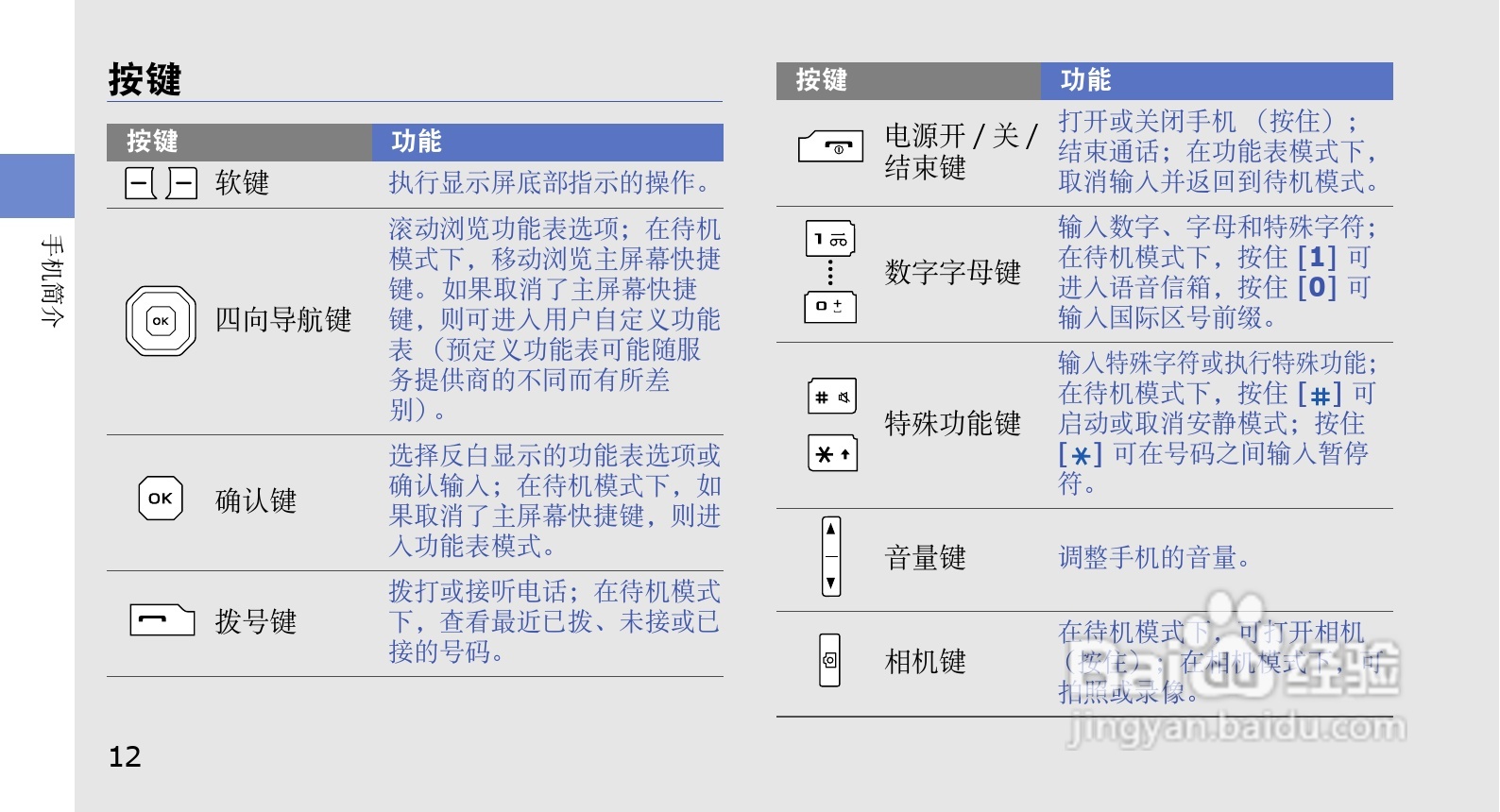 三星GT-S5150手机使用说明书:[2]