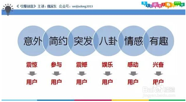 DevStore分享：营销策划必备6个创意点