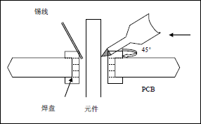 手工执锡(人工加锡/焊接)的方法与步骤