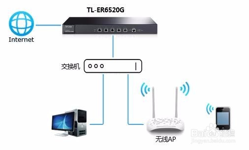 <b>微信连wifi是什么意思 微信连接wifi怎么设置</b>