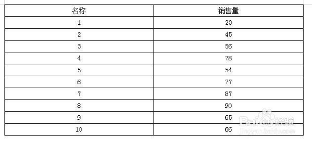 如何利用Grid++Report报表工具设计合计功能表格