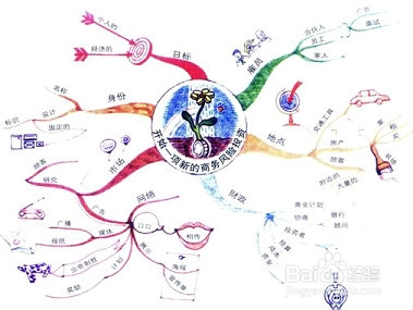 怎么做笔记更好