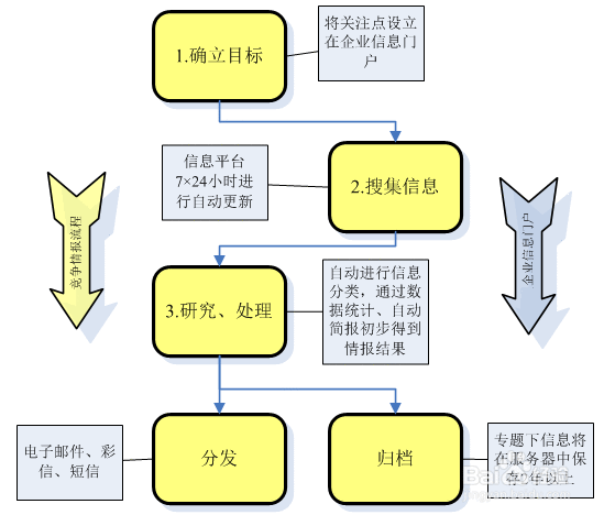 如何正确掌握舆情监控
