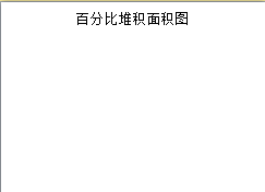 PPT如何创建百分比堆积面积图