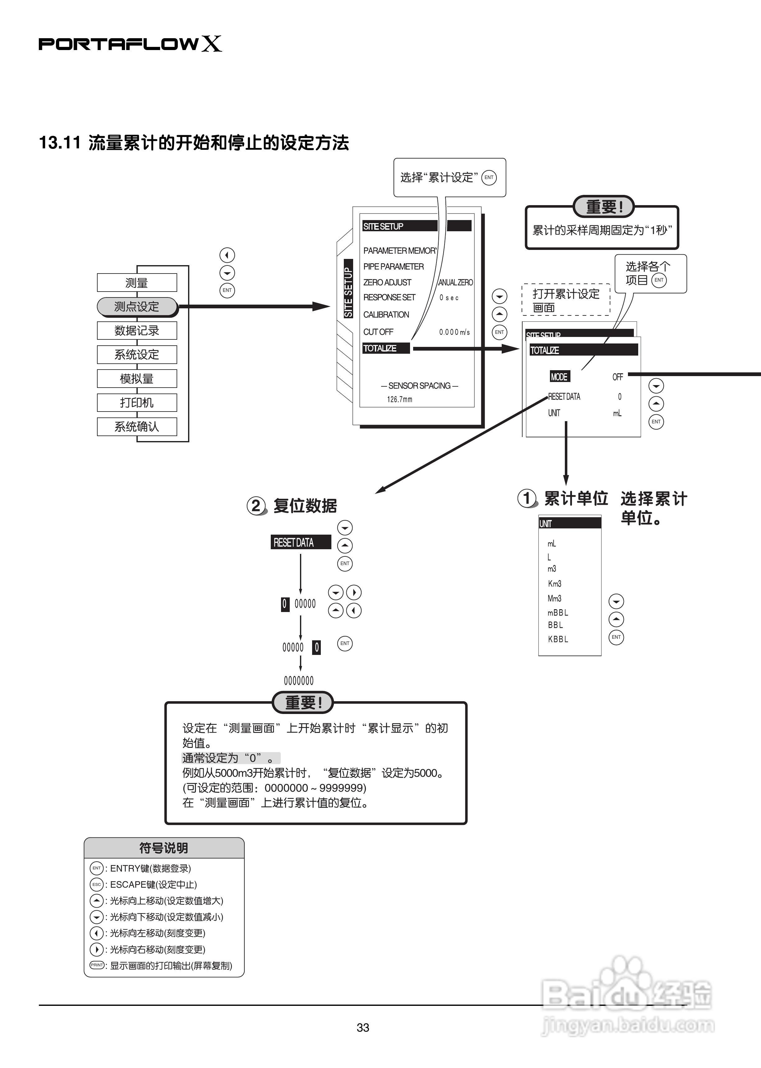 富士电机PORTAFLOW X教材便携式超声波流量计说明书:[4]