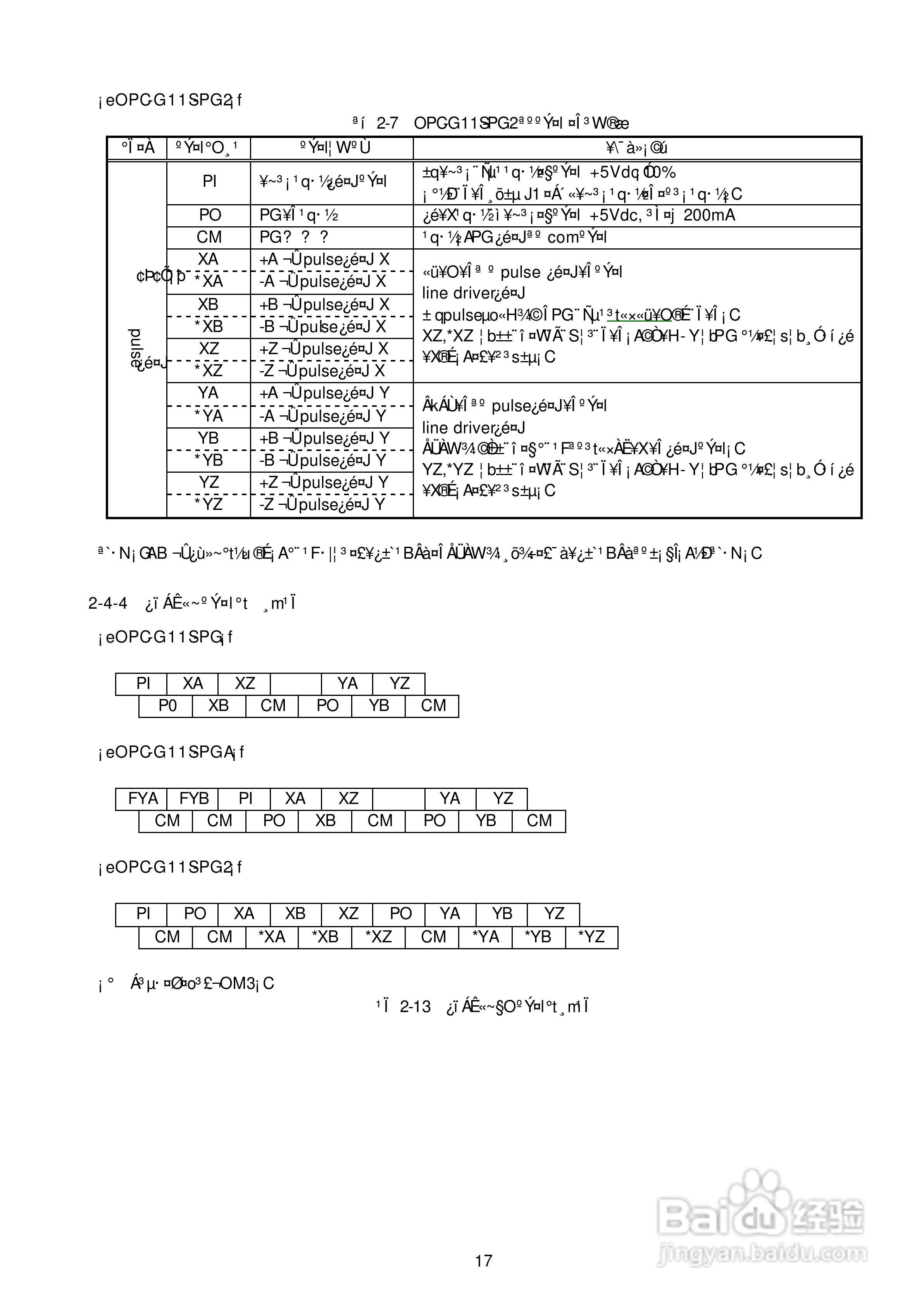 5000G11S/P11S富士电机操作说明书:[2]
