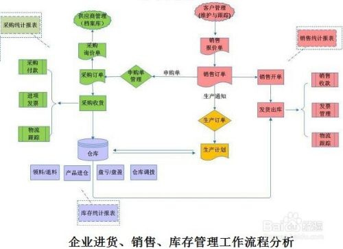 项目开发中，项目系统分析的过程