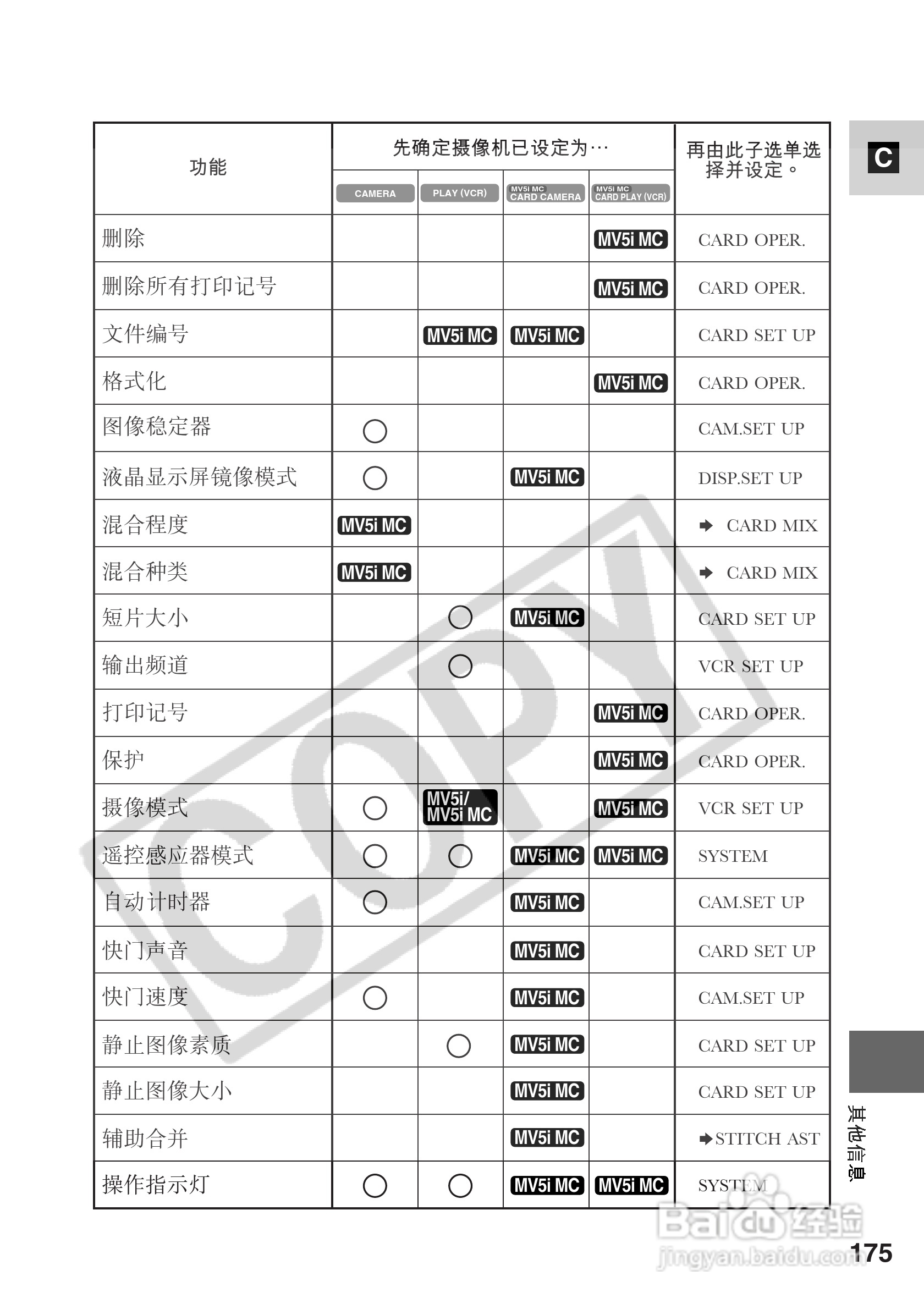 佳能MV5i数码摄像机使用说明书:[18]