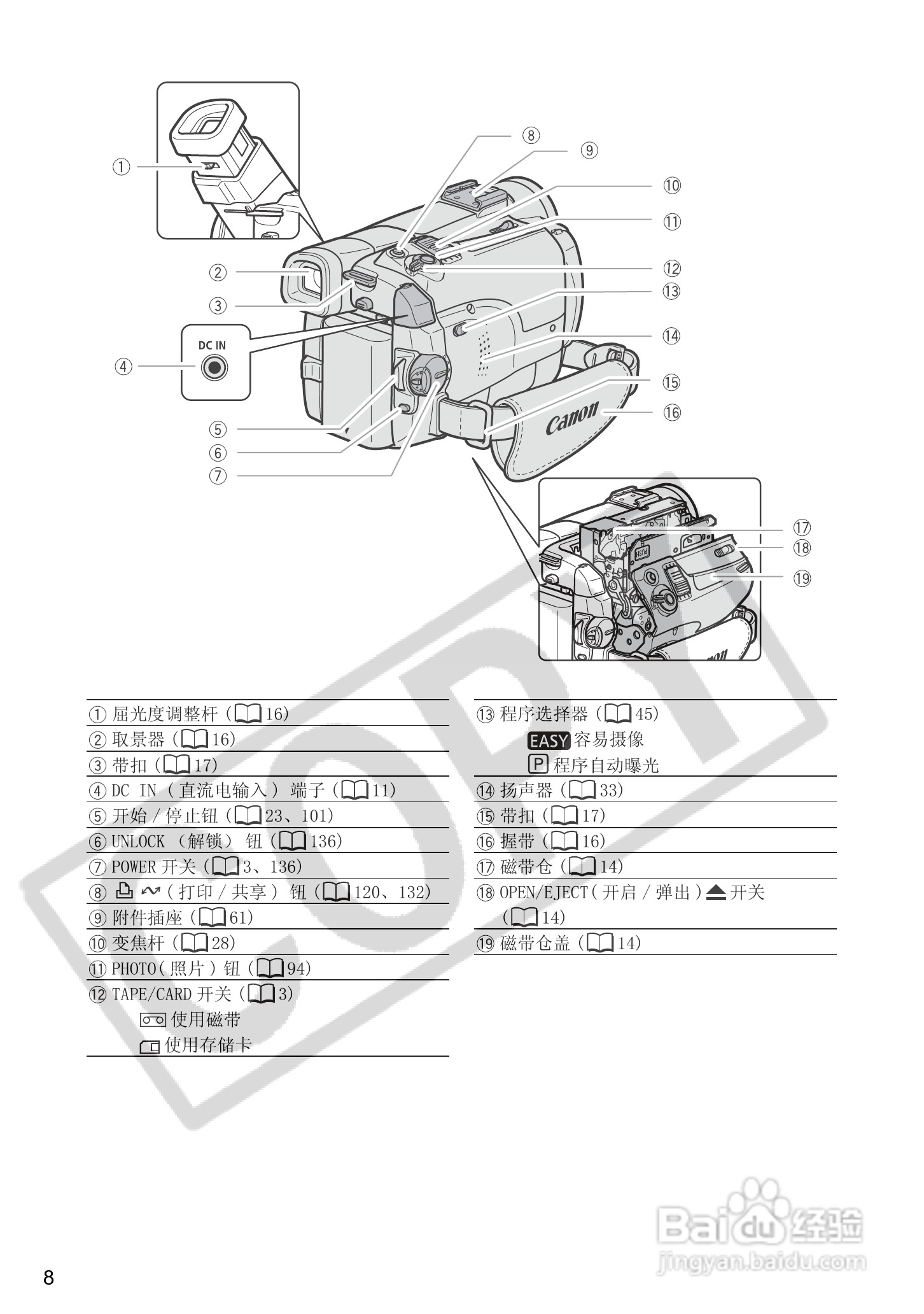 佳能MVX300数码摄像机使用说明书:[1]