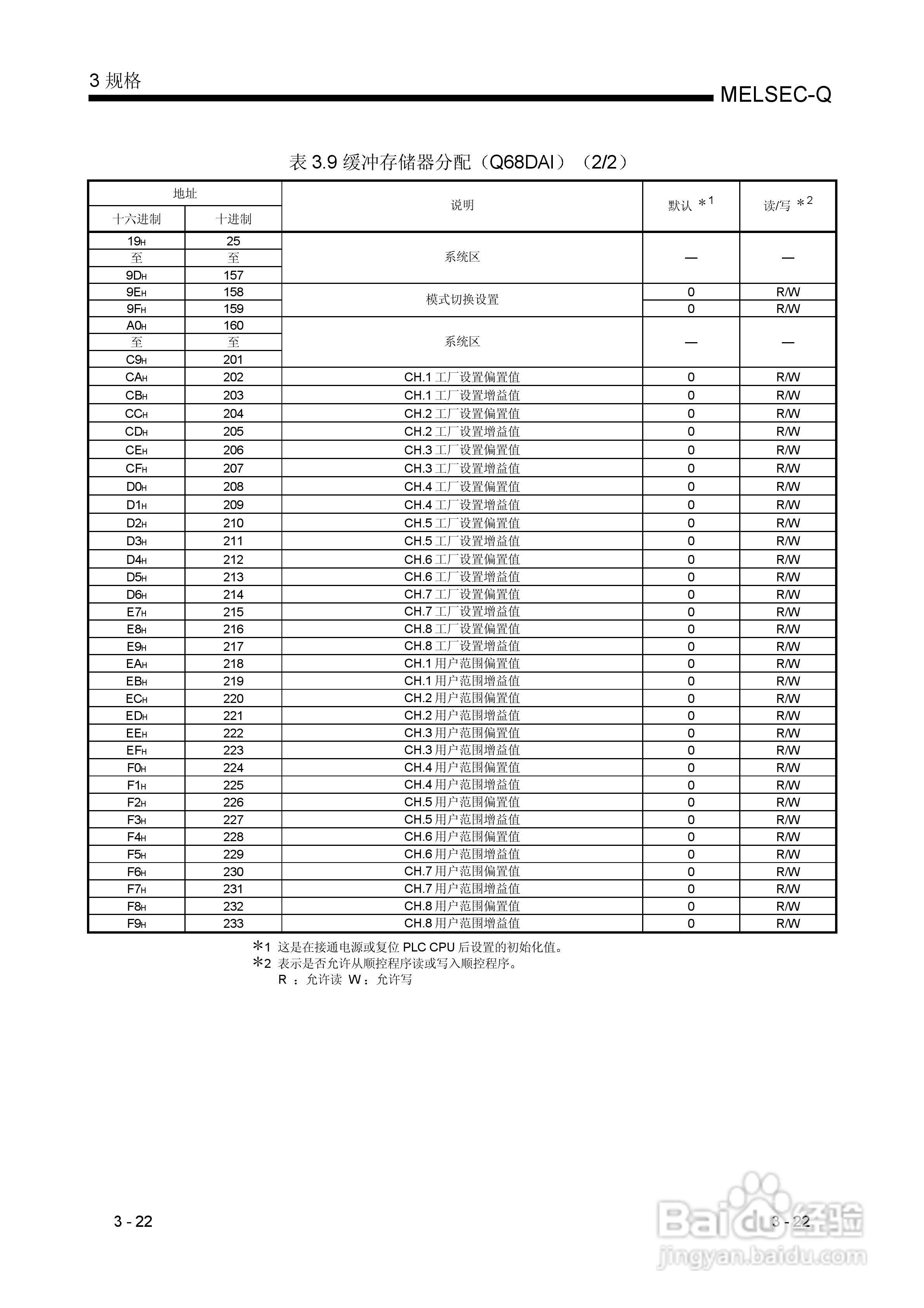 MITSUBISHI Q 系列数模转换模块用户手册:[4]