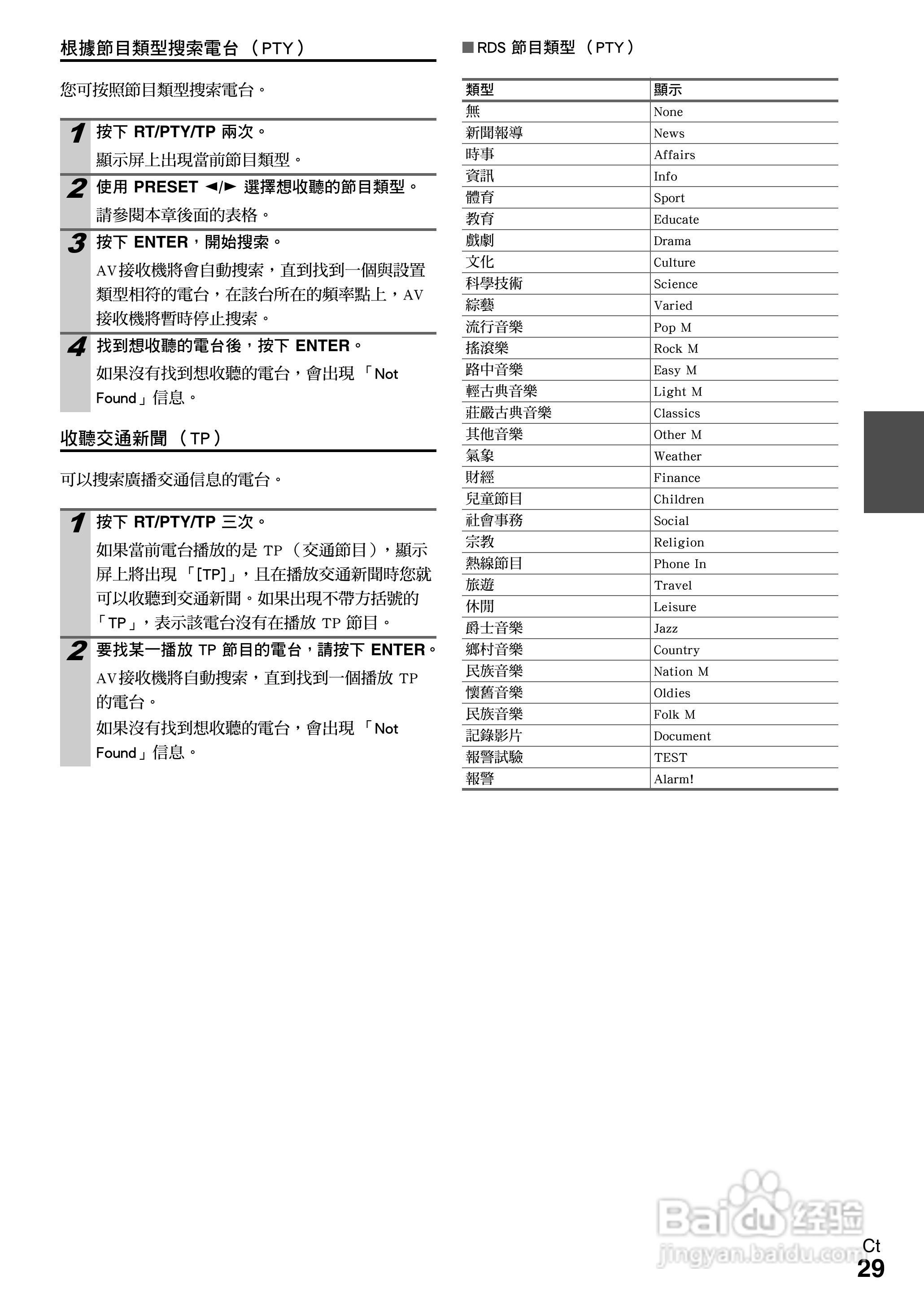 ONKYO AV接收机TX-SR608使用手册:[3]