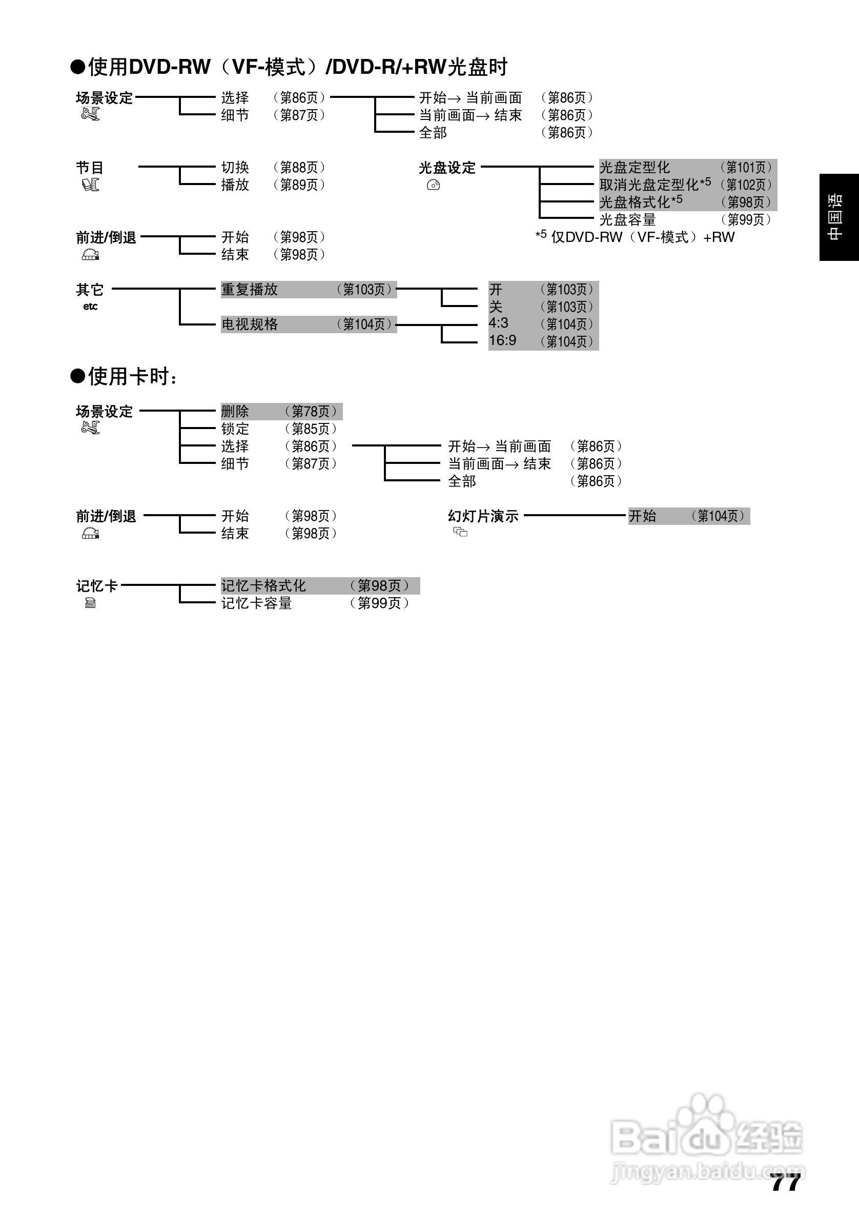 日立DZ-BX35E数码摄像机使用说明书:[8]